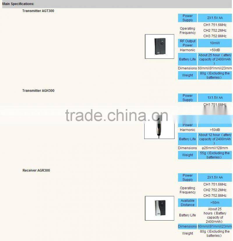 100% New Original hot sales AG300 YUMO batteries Wireless Tour Guide System