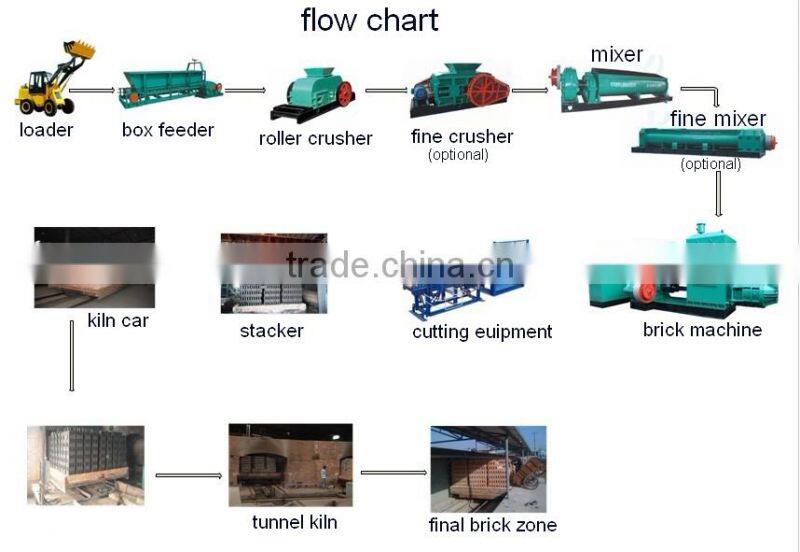 High quality vacuum extruder clay brick machine for hot sale