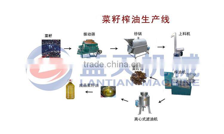 Popular avocado oil press machine