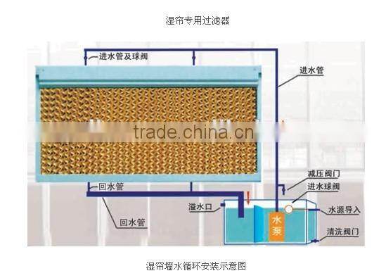 PVC Pipe Fittings for Evaporative Cooling Pad