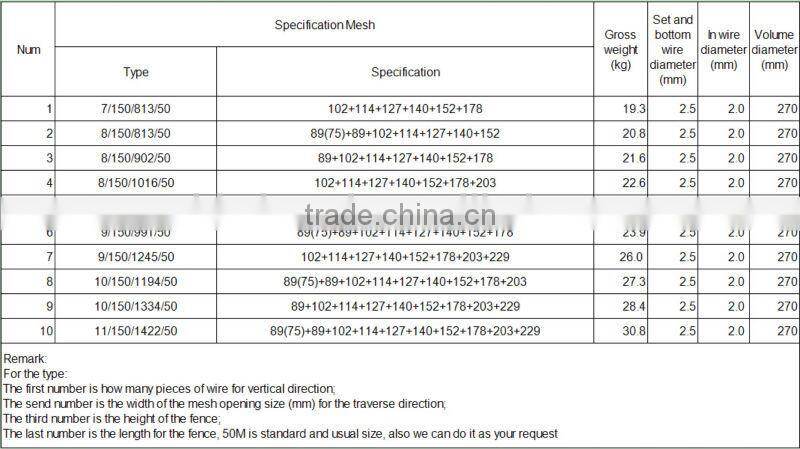 Galvanized Grassland Fence/Anping Manufacturer