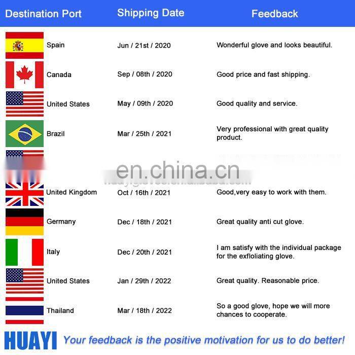 High Cut Resistance Level 5 HPPE Black Sandy Nitrile Coated Guantes de Construction EN388