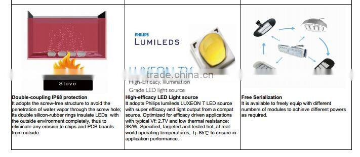 40-350W China CE certification induction tunnel light Sonight led tunnel lights