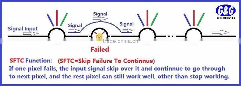 SMD5050 RGB-3-IN-1 rgb led pixel lights rgb led milky pixel lights led pixel module light