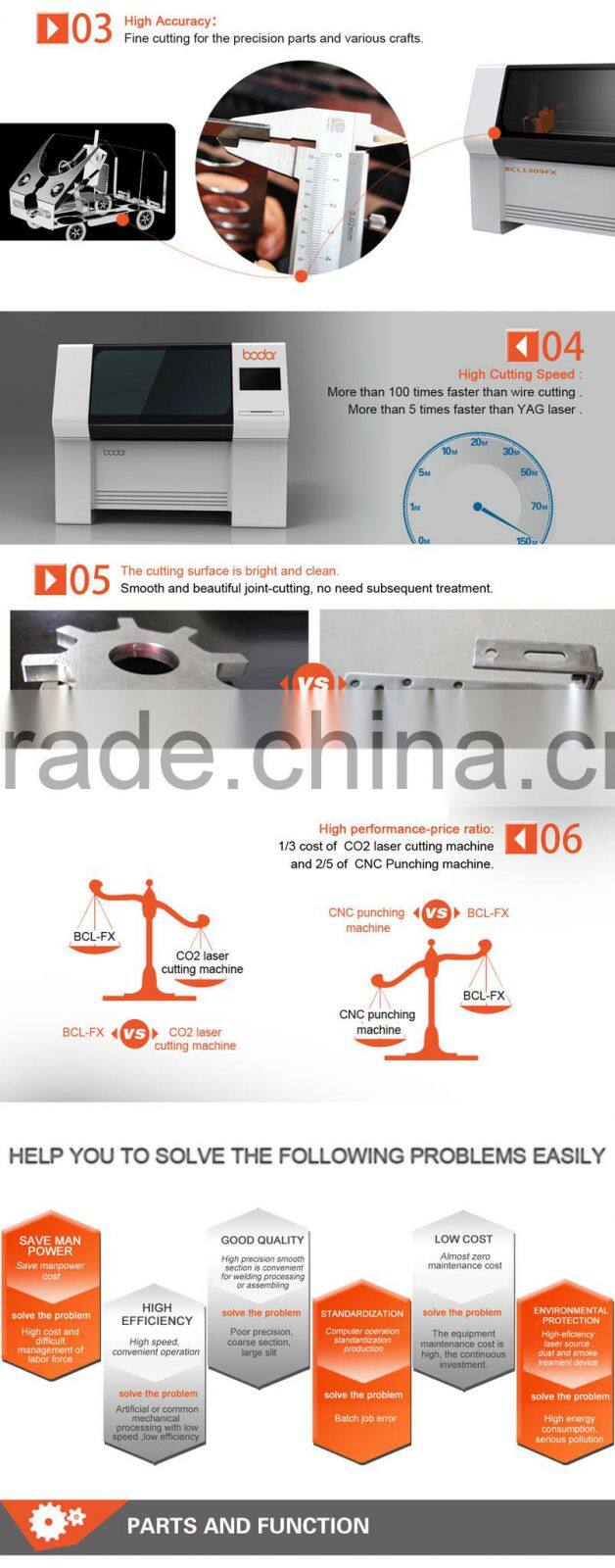 BCL-0505FX from Bodor for Sale