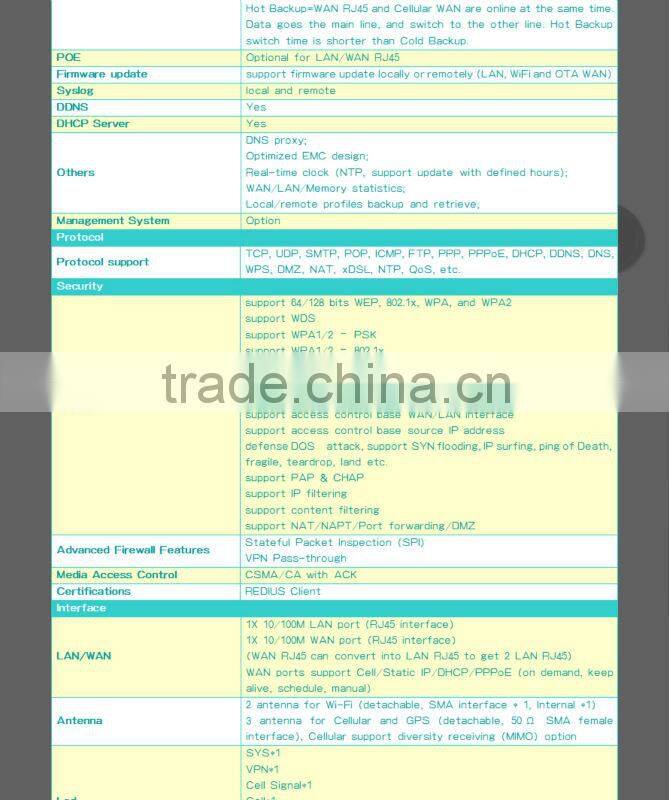 Customized 3g portable wireless router with wifi sim slot 2 port switch poe