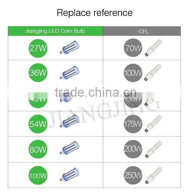 SMD3030 Ra>80 DLC Listed Shenzhen Factory IP64 Post Top Retrofit LED Bulb