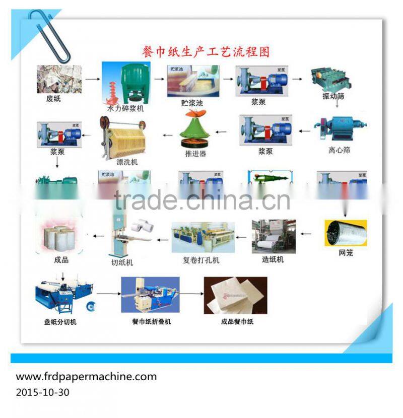 Full Automatic Toilet Paper Machine/Toilet paper machine line
