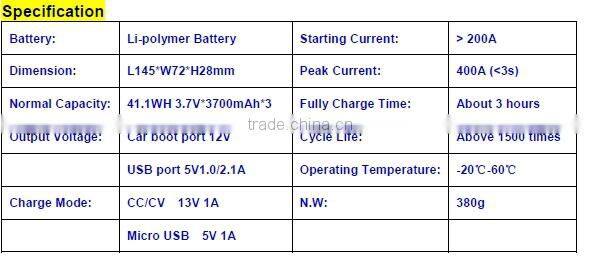 Shenzhen Auto Parts Jump Starter Mobile Power Supply