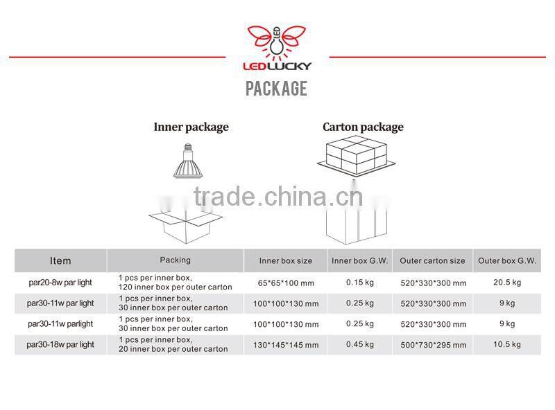 8W ErP CE and RoHS Approved E27 LED PAR Light/led ceiling light