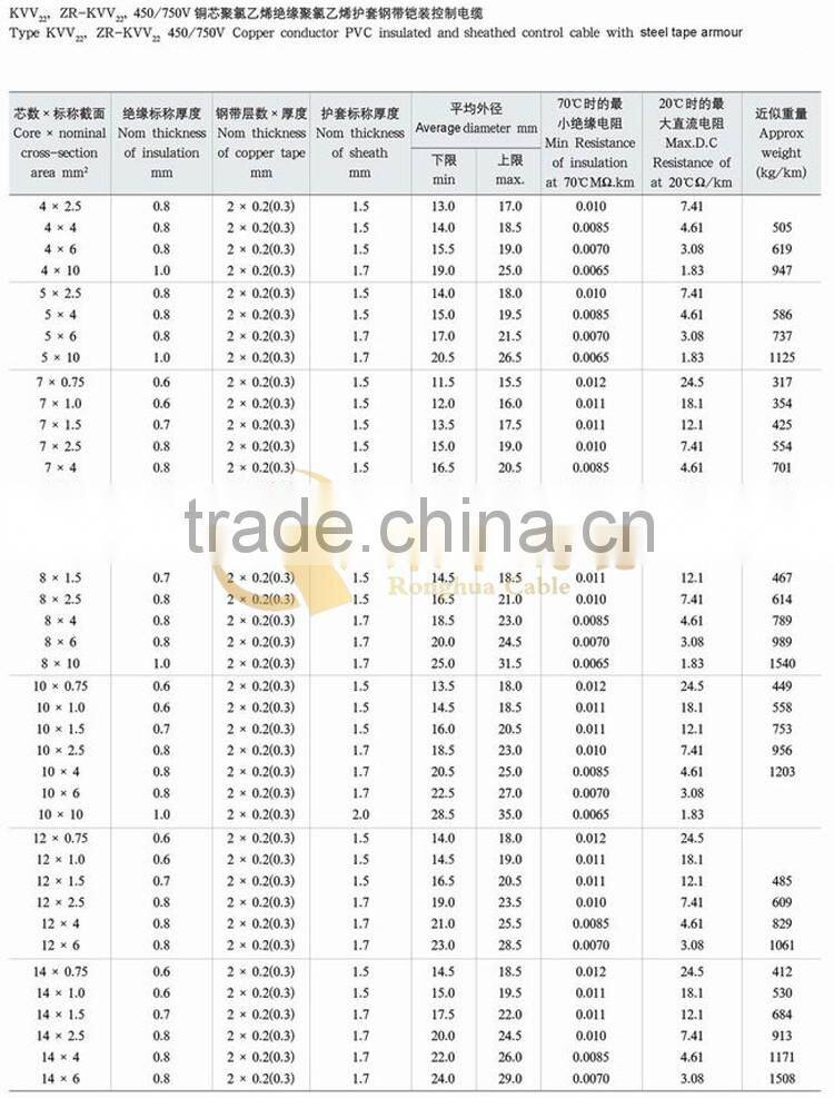 Ronghua cable Electric control cable 0.5 0.756 1.0 1.5 2 4 6 10mm2