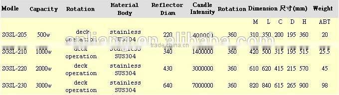 500W 1400000(c/d) deck operation ship 430mm marine light