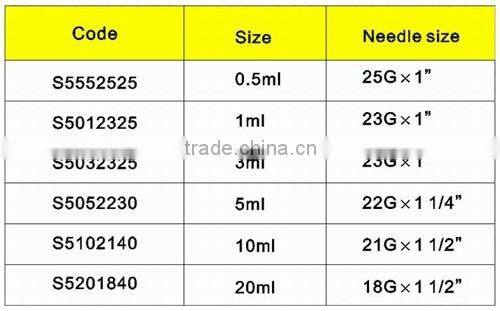 Medical Disposable Safety Syringe