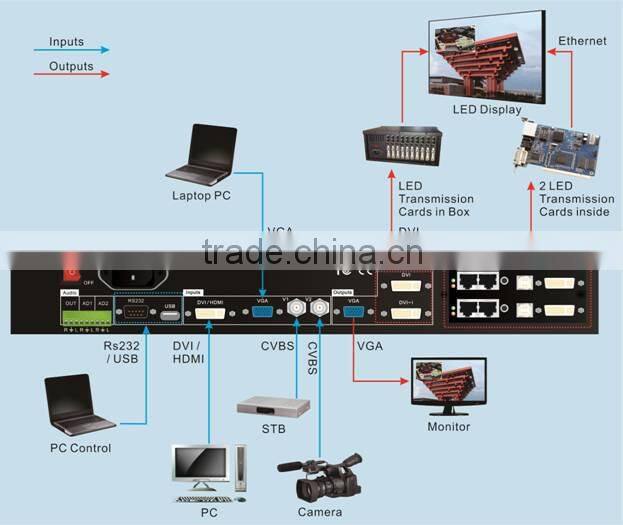 LED indoor P5 LED display with Die-cast aluminum panel