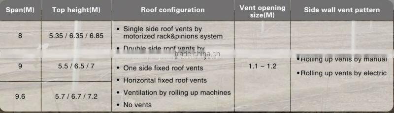 Commercial Greenhouse with Cooling System