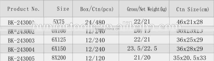 Transparent Handle Screwdrivers, Screwdrivers