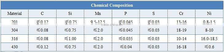 stainless steel pipe 304, 304 stainless steel pipe ,stainless steel pipe
