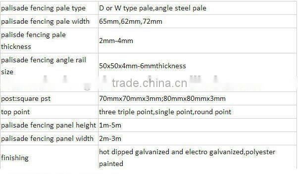 Best selling steel palisade fencing