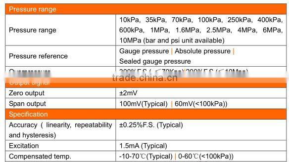 hot sale pressure sensor,WTT19 Industrial Pressure Sensor