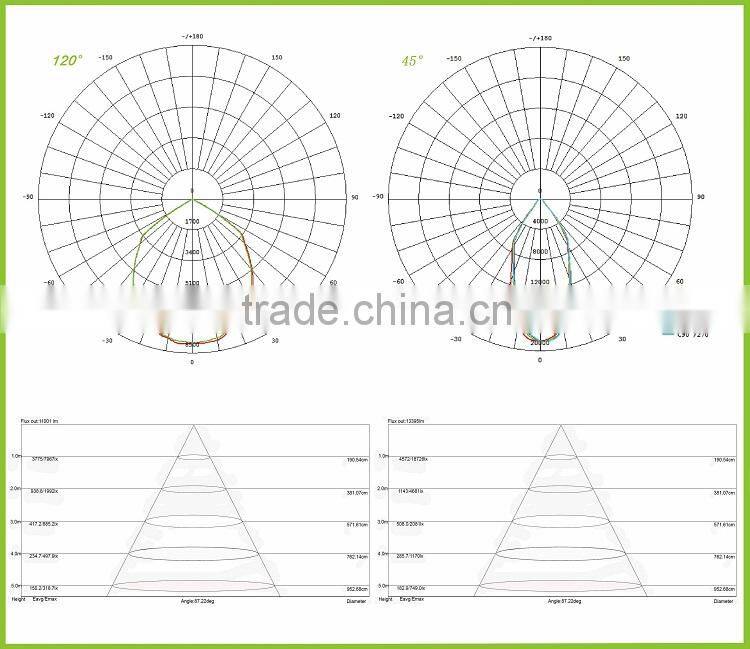 2016 new CE RoHS listed 100w industrial lighting ufo led high bay light