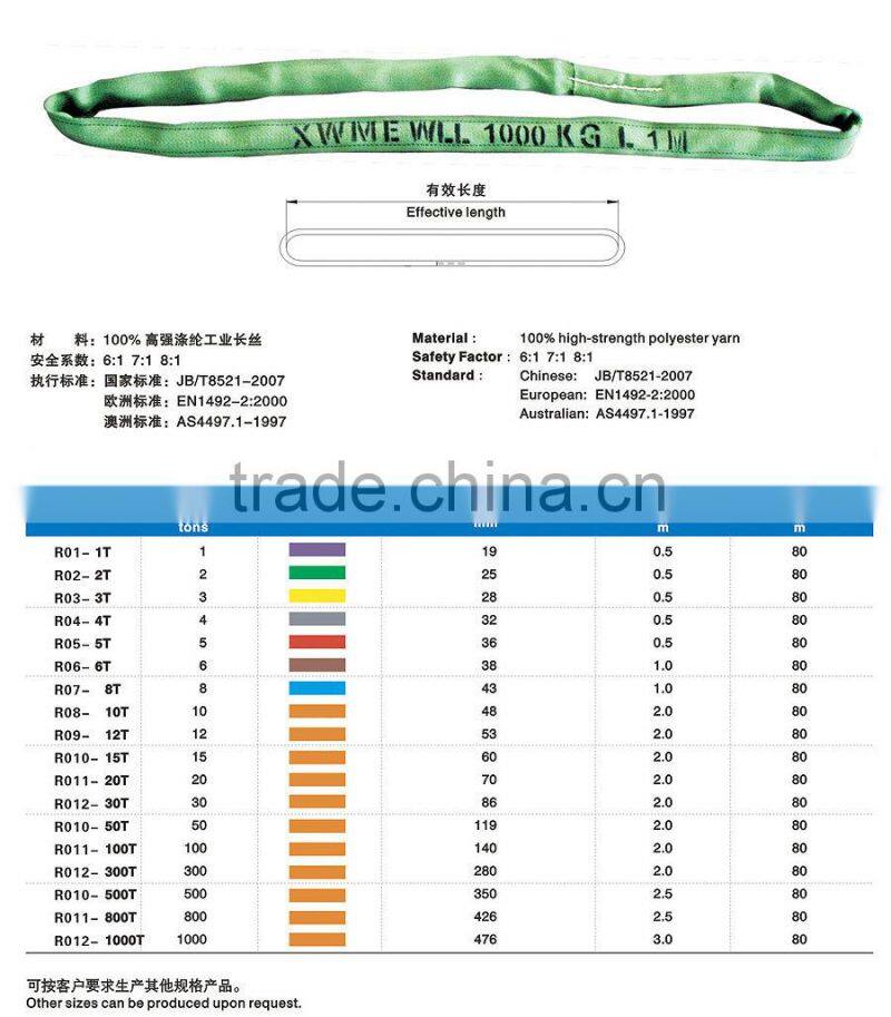 Endless polyester lifting lashing round sling cover approved with EN 1492-2