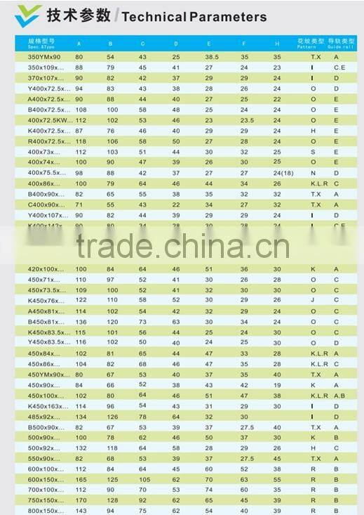 400mm*72.5R mm size rubber track pad