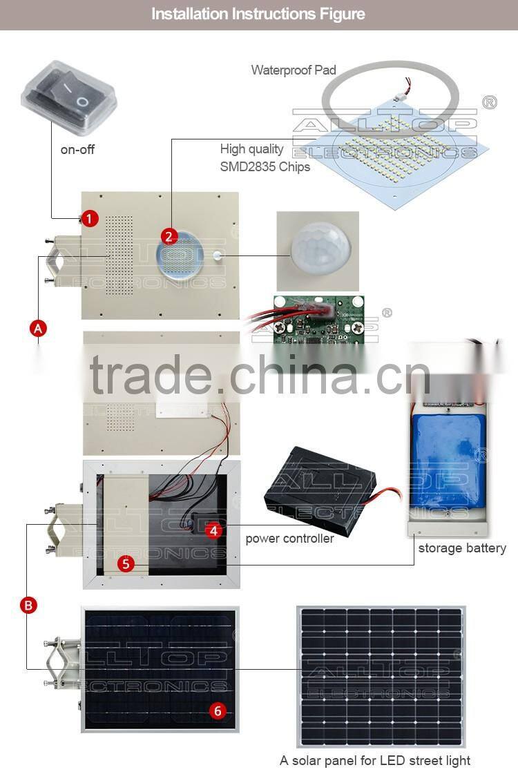 high brightness motion sensor solar powered led street light fixture 12w