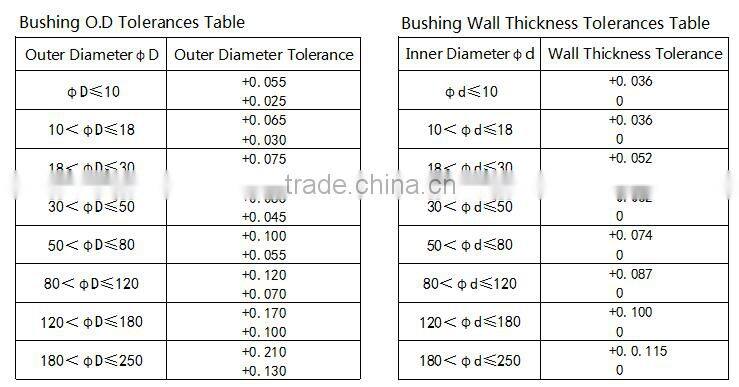 new bearing products FB090 Bronze-Wrapped bronze bearing