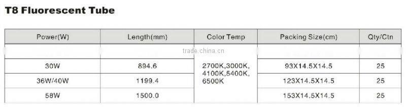 6500K Cool white fluorescent lamp T8 36W