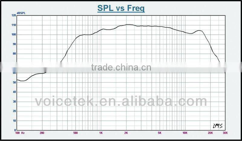 TSCT-5104 80W/120W 8 ohm driver unit for horn speaker