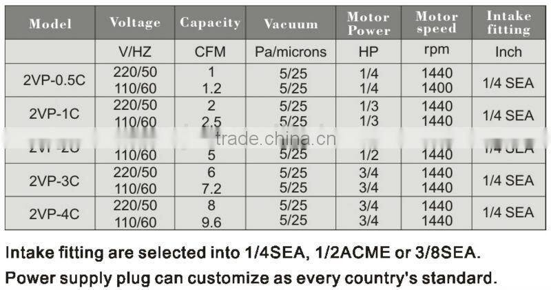 RESOUR Rotary Vane Vacuum Pump (Single Stage And Double Stage)