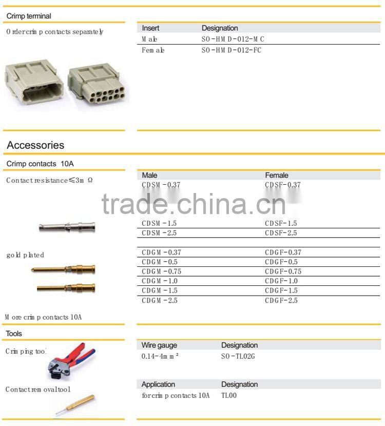 SMICO Most Searched Products Electronic Auto Male Female 12Pin Connector Insert
