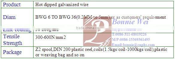 0.15 mm Electric fence wire with DIN 200 spool(factory & trader)