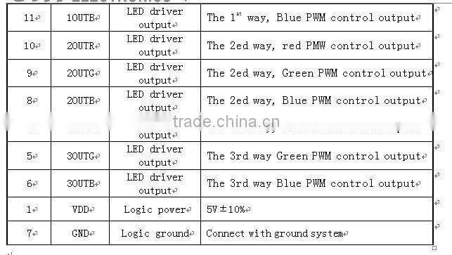 12V 60 SMD5050 Rigid LED Strip Light Bar RGB Color 1M