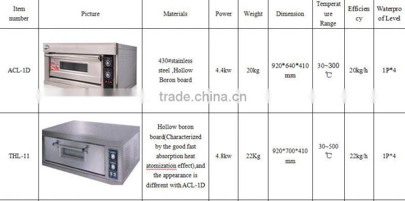 electric bread oven bakery machines