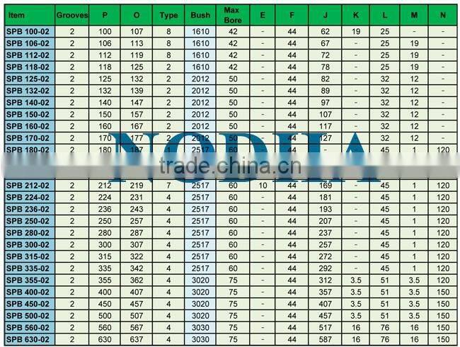 High quality V belt pulley SPA with taper lock