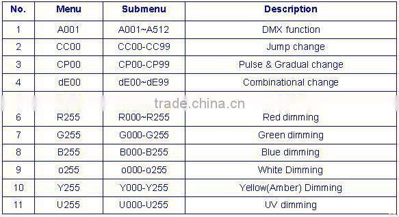 14x15 Watt Pro Colorado Outdoor Stage Waterproof DMX 14x15W RGBWA+UV 6in1 Wash Par Can Spot Light