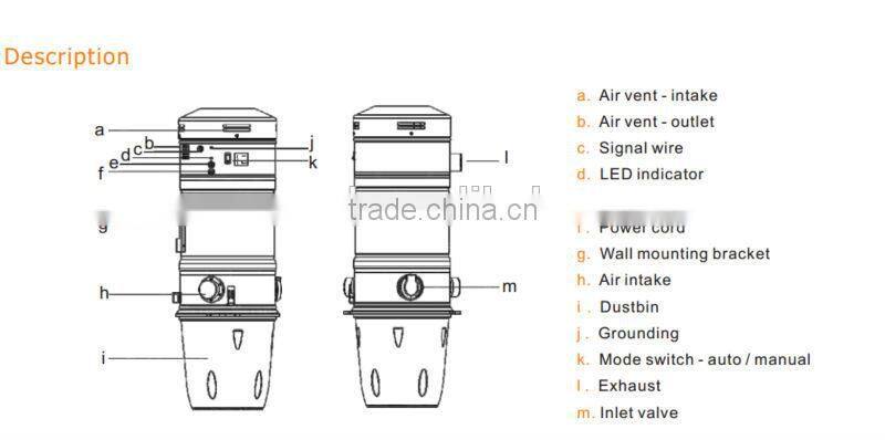2014 Menred dust free central robot cleaner machine with AMETEK motor