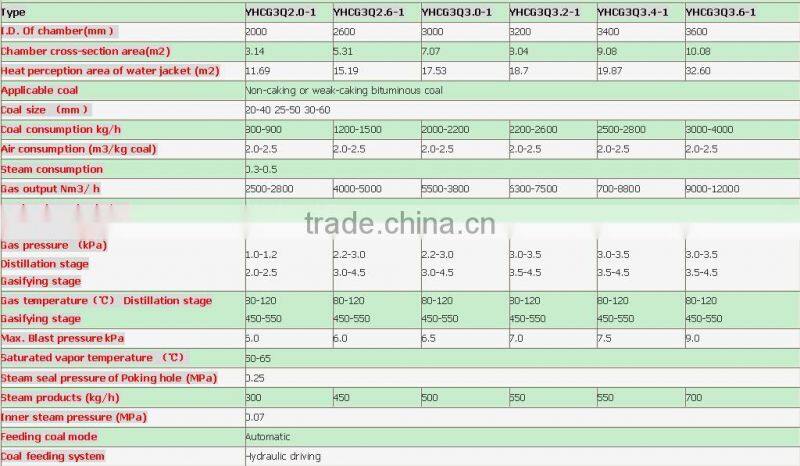 2014 Yuhong 3.2m Two stage hot gas coal gasifier station for calcining limestone