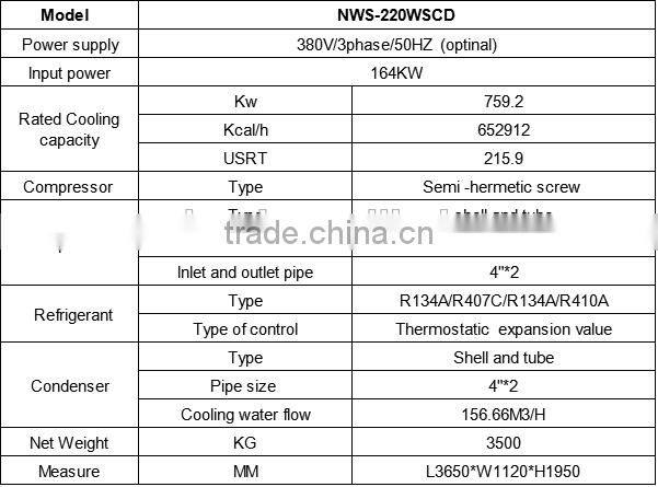 220HP Circulating Water Cooled Double Compressors Screw Type Chiller