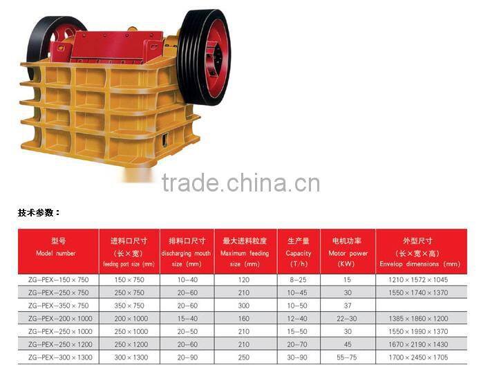 Model ZG-PEX Double Action Jaw Crusher