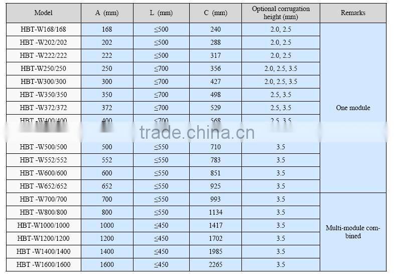Plate Heat exchanger for commercial residential air treatment machine