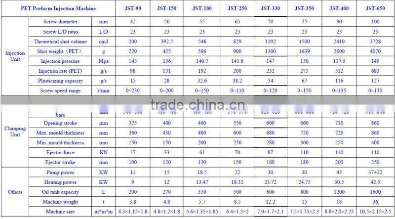 new condition horizontal Yes fully automatic plastic box Injection Molding Machine