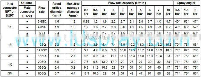 Stainless steel brass full cone square spray jet nozzle