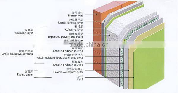 Fiberglass mesh for waterproofing in roofing applications, reinforcement for natural marble, plasterboard, and Exterior Insulati