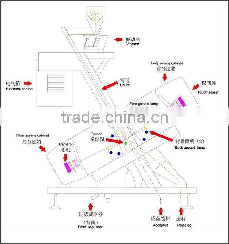 Cumin Color Sorter/Cardamom Color Sorting Machine/Small Almond Apricot Food Processing Machinery