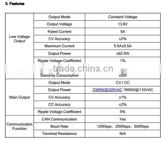 3.3 kw waterproof HF PFC battery charger with auxiliary output power