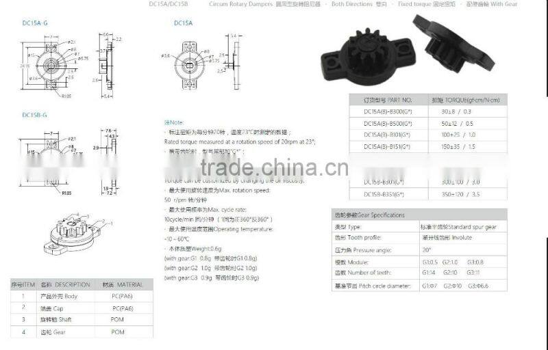 Circum Rotary Dampers
