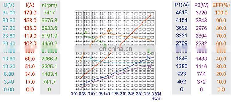 OD 80 mm 3500 rpm brushed motor 12v high speed permanent magnet electric dc motor BMM351