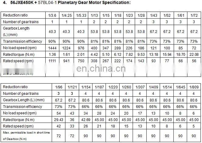 24 volt or 12 volt Brushless dc planetary Gea rmotor 20Nm 30Nm otpion 75w 100w 150w